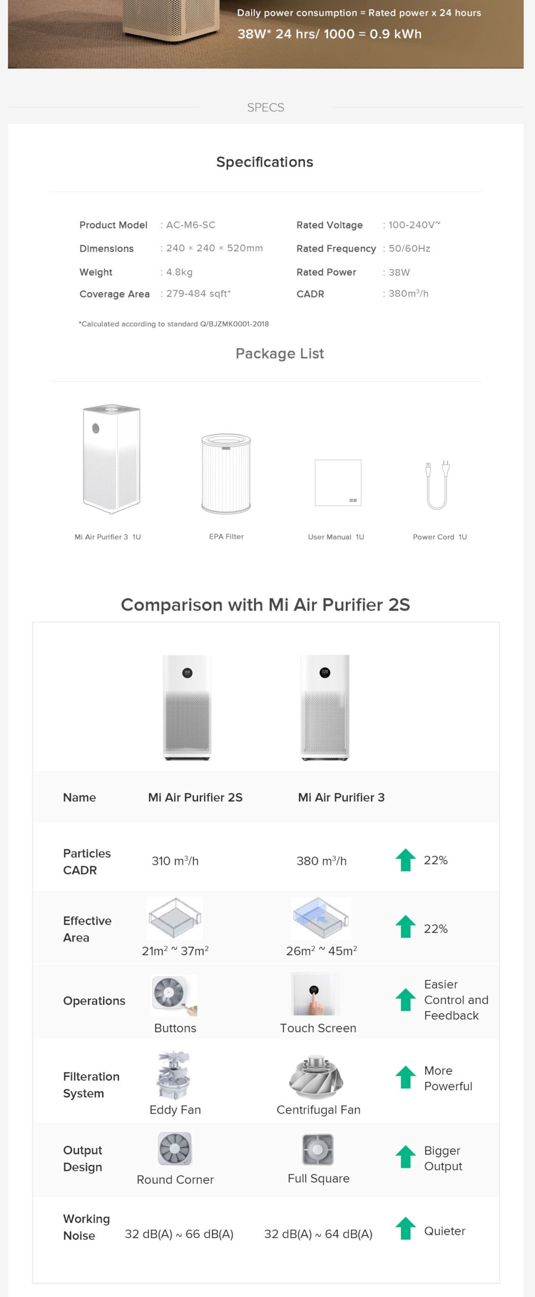 Xiaomi Mi Air Purifier 3h 5